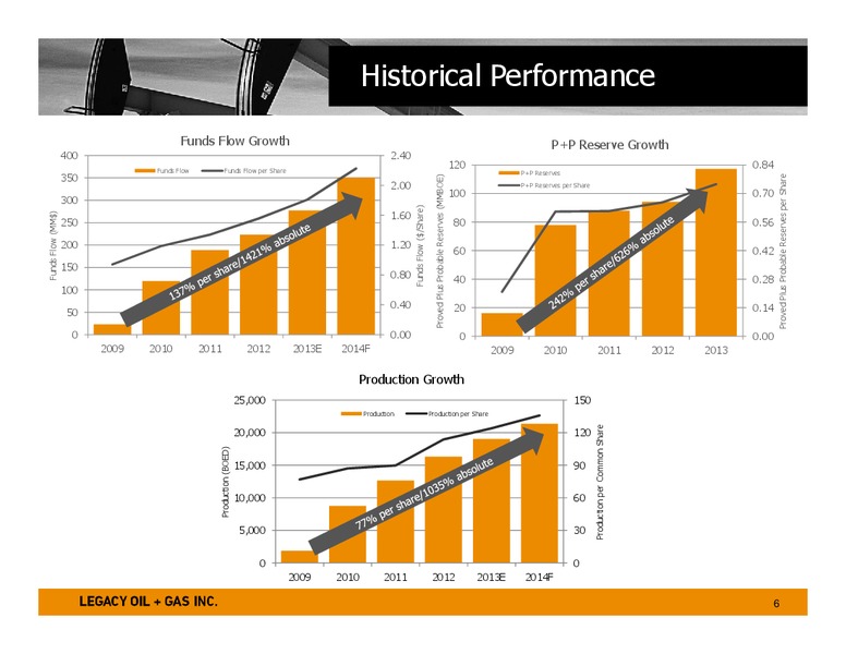 MARCH 2014 CORPORATE PRESENTATION – Legacy Oil + Gas Inc. – slide 5
