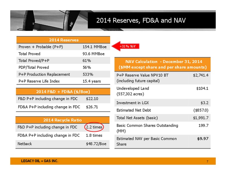 April 2015 Investor Presentation – Legacy Oil + Gas Inc. – slide 6