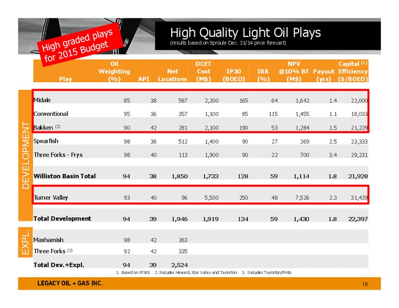 April 2015 Investor Presentation – Legacy Oil + Gas Inc. – slide 9