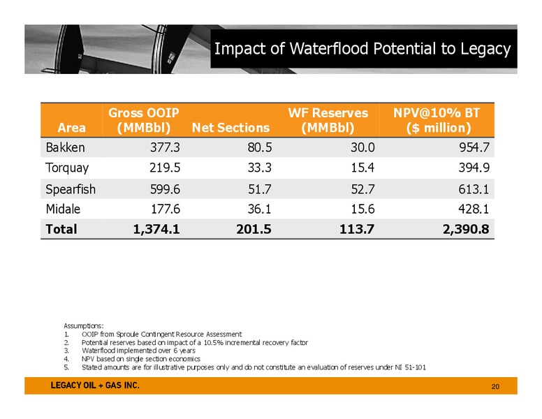 April 2015 Investor Presentation – Legacy Oil + Gas Inc. – slide 19