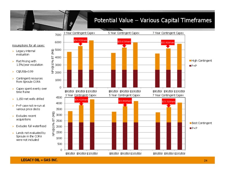investor Presentation – Legacy Oil + Gas Inc. – slide 23