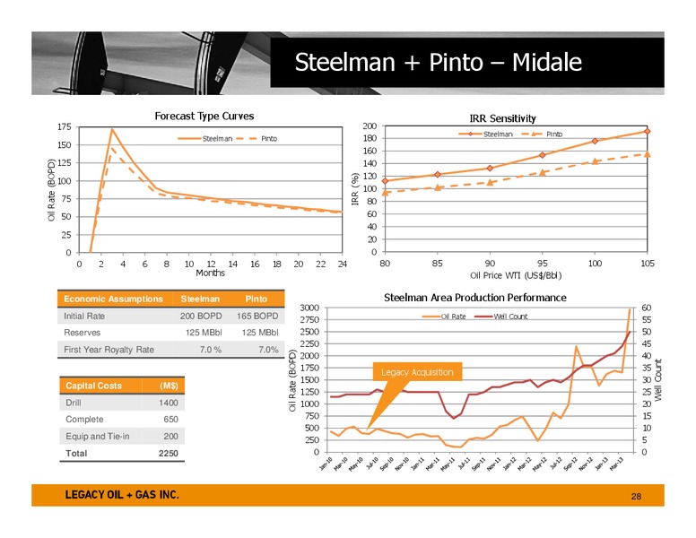 investor Presentation – Legacy Oil + Gas Inc. – slide 27