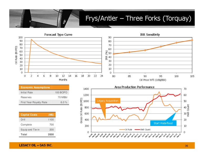 investor Presentation – Legacy Oil + Gas Inc. – slide 35