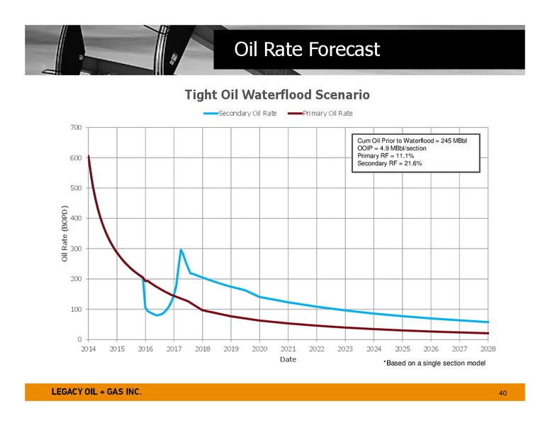 investor Presentation – Legacy Oil + Gas Inc. – slide 39