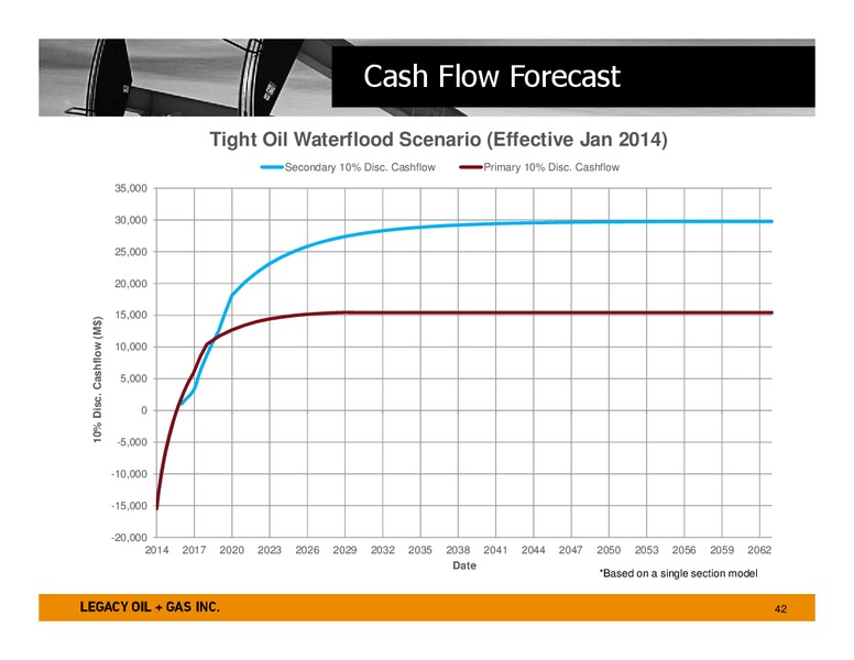 investor Presentation – Legacy Oil + Gas Inc. – slide 41