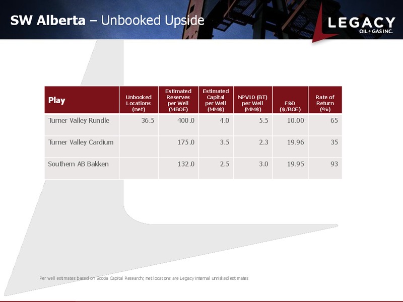 BUILDING THE PREMIER INTERMEDIATE LIGHT OIL PRODUCER – Legacy Oil + Gas Inc. – slide 11