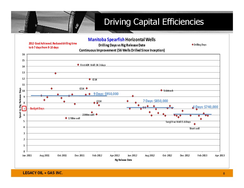 AUGUST 2013 CORPORATE PRESENTATION – Legacy Oil + Gas Inc. – slide 7