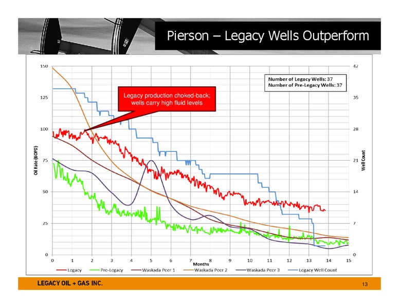 AUGUST 2013 CORPORATE PRESENTATION – Legacy Oil + Gas Inc. – slide 12