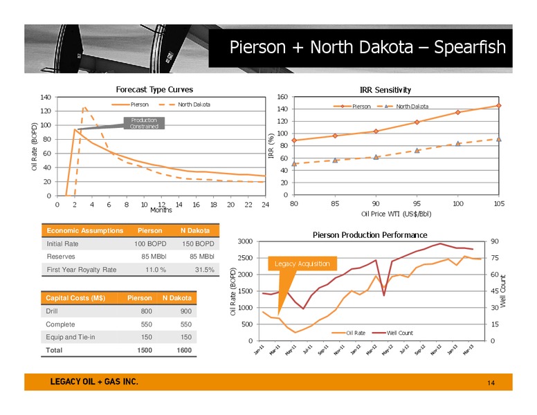 AUGUST 2013 CORPORATE PRESENTATION – Legacy Oil + Gas Inc. – slide 13
