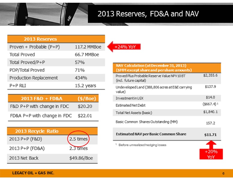 PETERS & CO 18TH ANNUAL ENERGY CONFERENCE – Legacy Oil + Gas Inc. – slide 6