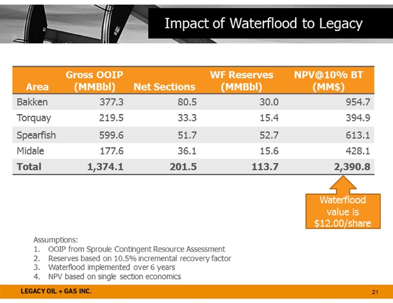 PETERS & CO 18TH ANNUAL ENERGY CONFERENCE – Legacy Oil + Gas Inc. – slide 21