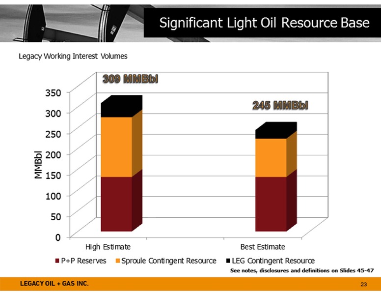 PETERS & CO 18TH ANNUAL ENERGY CONFERENCE – Legacy Oil + Gas Inc. – slide 23