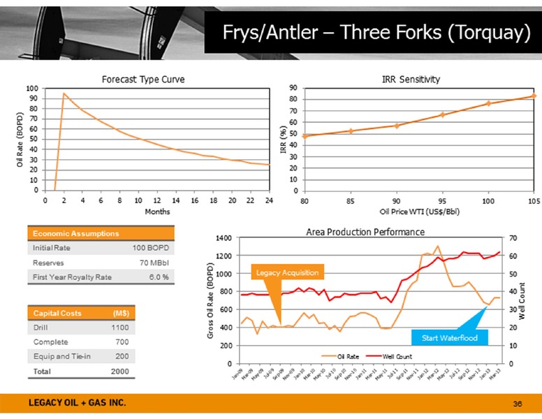PETERS & CO 18TH ANNUAL ENERGY CONFERENCE – Legacy Oil + Gas Inc. – slide 36