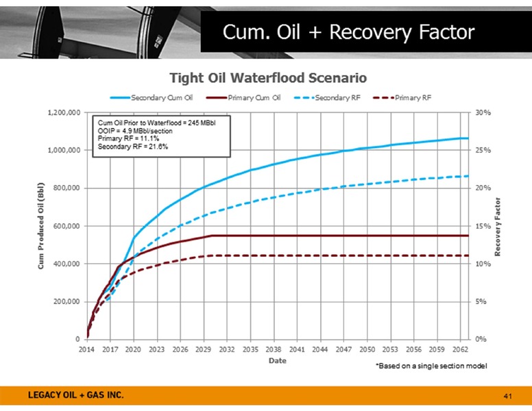PETERS & CO 18TH ANNUAL ENERGY CONFERENCE – Legacy Oil + Gas Inc. – slide 41