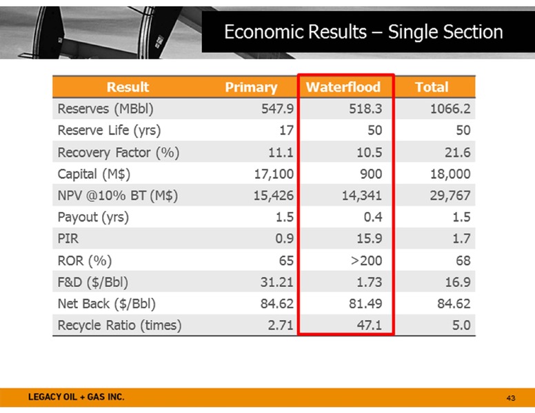 PETERS & CO 18TH ANNUAL ENERGY CONFERENCE – Legacy Oil + Gas Inc. – slide 43