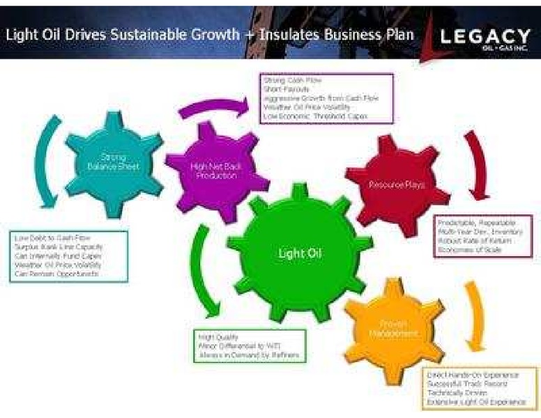 PETERS AND CO LIMITED 2011 NORTH AMERICAN OIL AND GAS CONFERENCE – Legacy Oil + Gas Inc. – slide 18