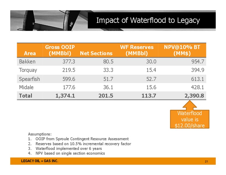 FIRST ENERGY GLOBAL ENERGY CONFERENCE – Legacy Oil + Gas Inc. – slide 20