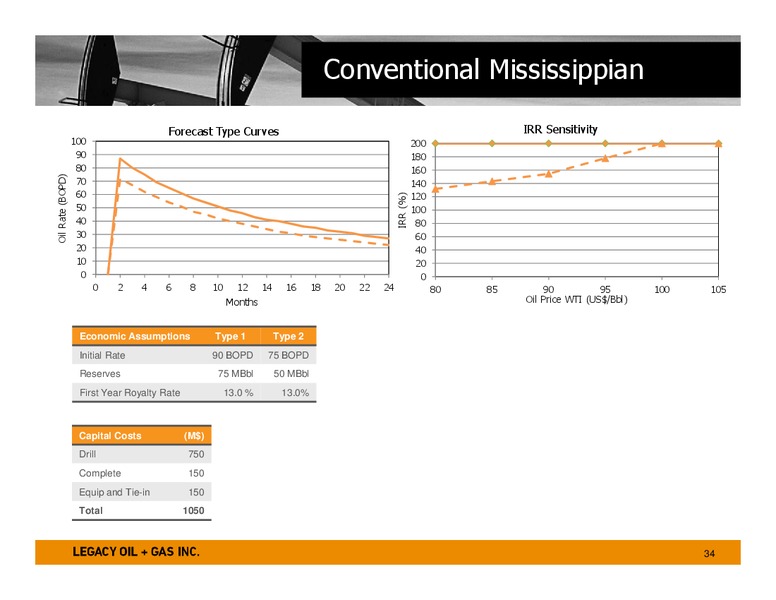 FIRST ENERGY GLOBAL ENERGY CONFERENCE – Legacy Oil + Gas Inc. – slide 33