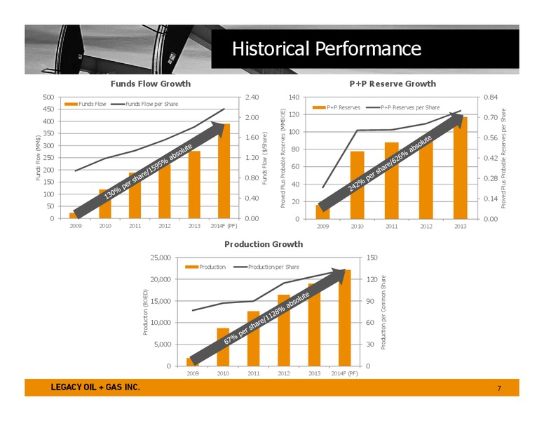 SEPTEMBER 2014 CORPORATE PRESENTATION – Legacy Oil + Gas Inc. – slide 6
