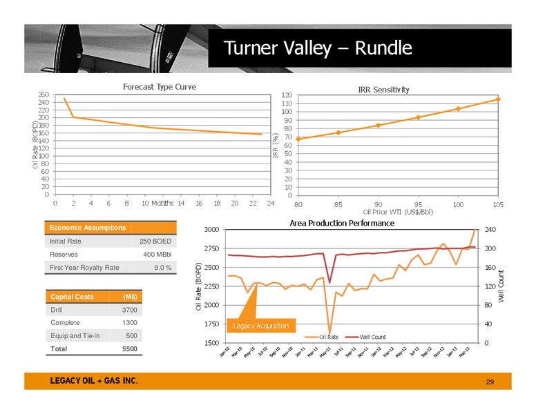 SEPTEMBER 2014 CORPORATE PRESENTATION – Legacy Oil + Gas Inc. – slide 28