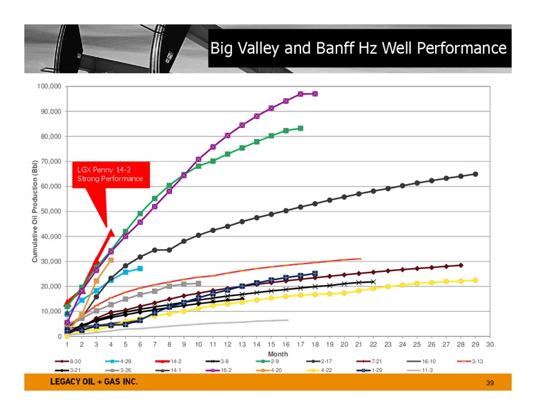 Investor Presentation – Legacy Oil + Gas Inc. – slide 38