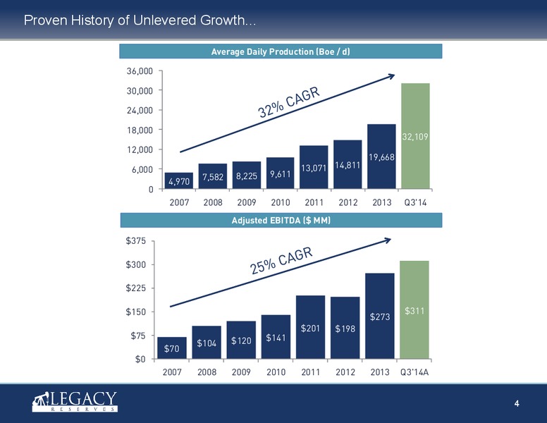 INVESTOR PRESENTATION – Legacy Reserves Lp – slide 3