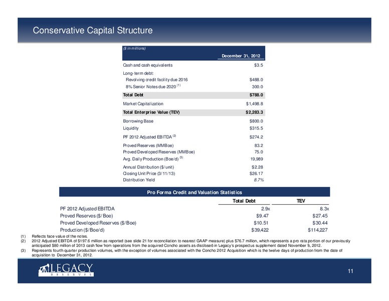investor presentation – Legacy Reserves Lp – slide 10