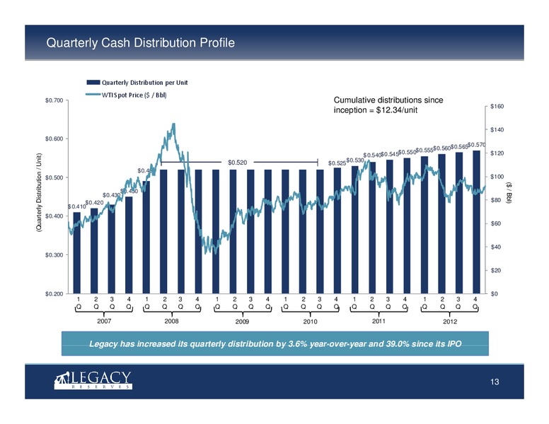 investor presentation – Legacy Reserves Lp – slide 12