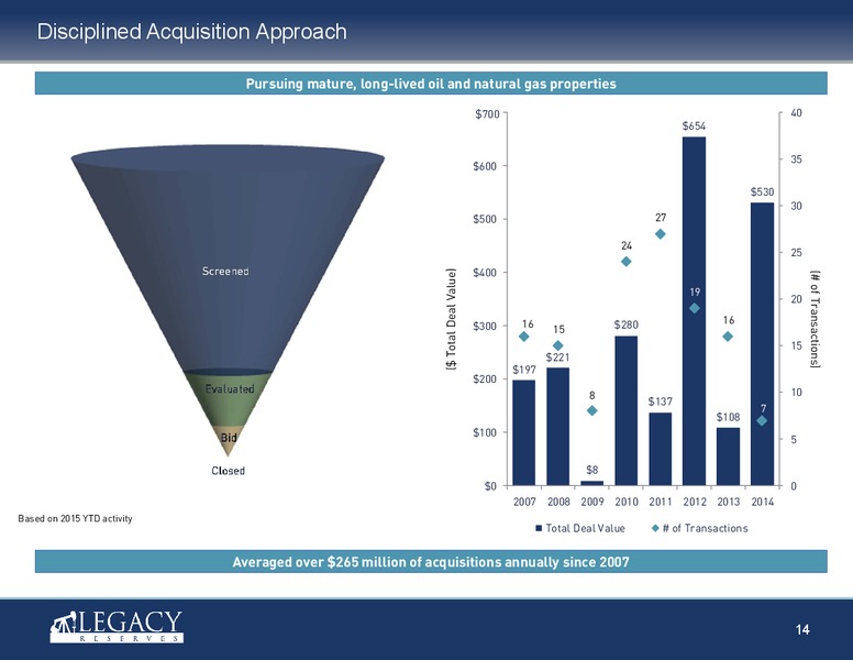 IPAA OGIS NEW YORK – Legacy Reserves Lp – slide 13