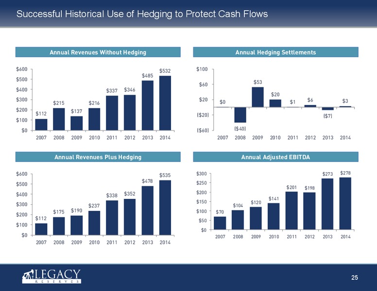 IPAA OGIS NEW YORK – Legacy Reserves Lp – slide 24