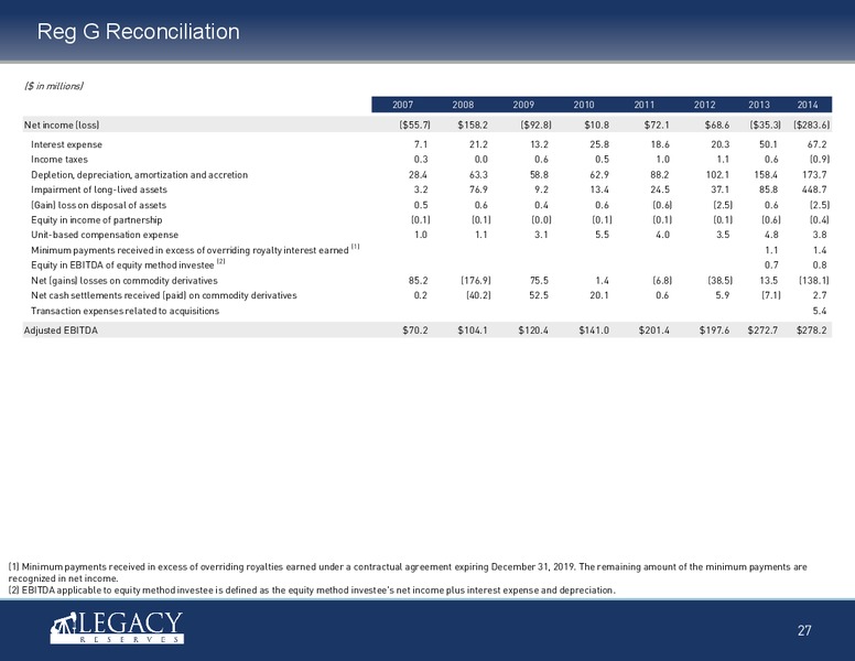 IPAA OGIS NEW YORK – Legacy Reserves Lp – slide 26