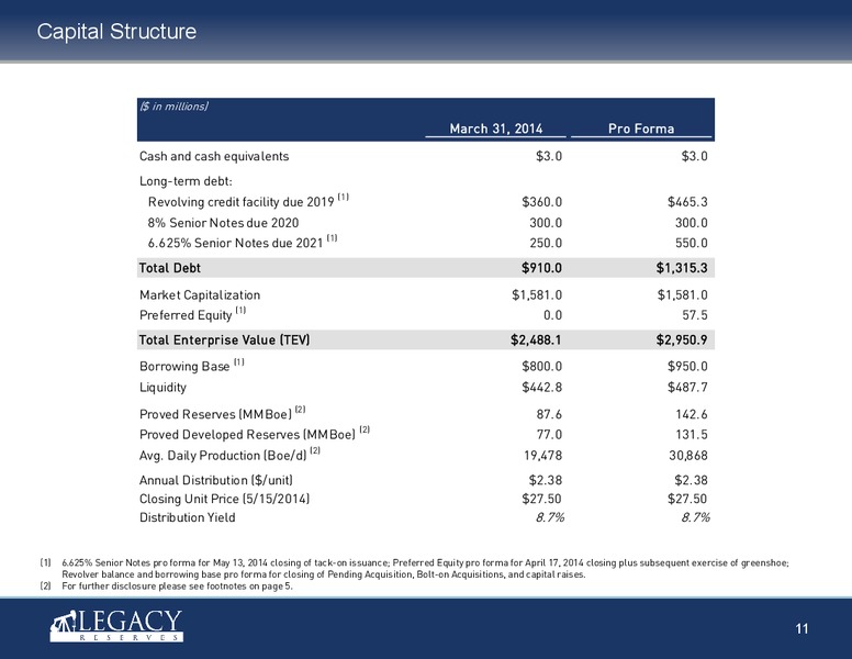 Investor Presentation – Legacy Reserves Lp – slide 10