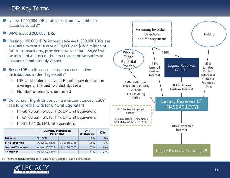 Investor Presentation – Legacy Reserves Lp – slide 13