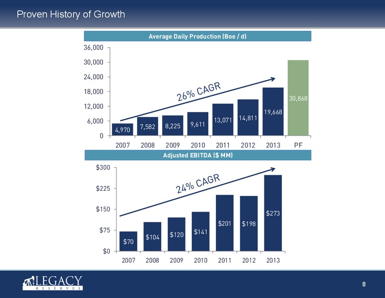 Investor Presentation – Legacy Reserves Lp – slide 7