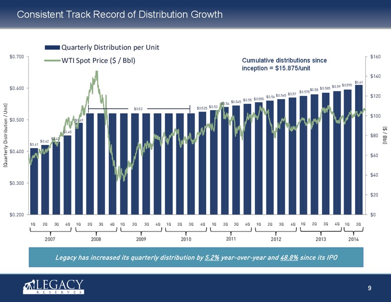 Investor Presentation – Legacy Reserves Lp – slide 8