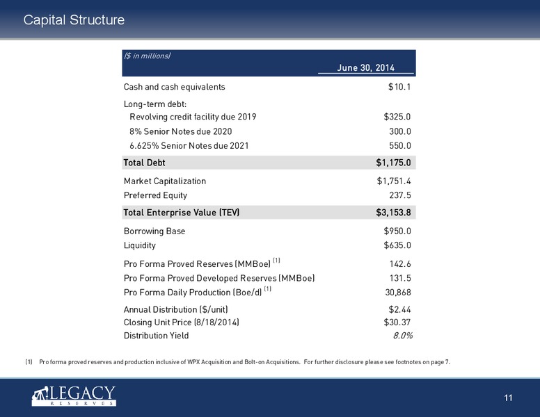 Investor Presentation – Legacy Reserves Lp – slide 10