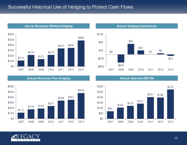 Investor Presentation – Legacy Reserves Lp – slide 16