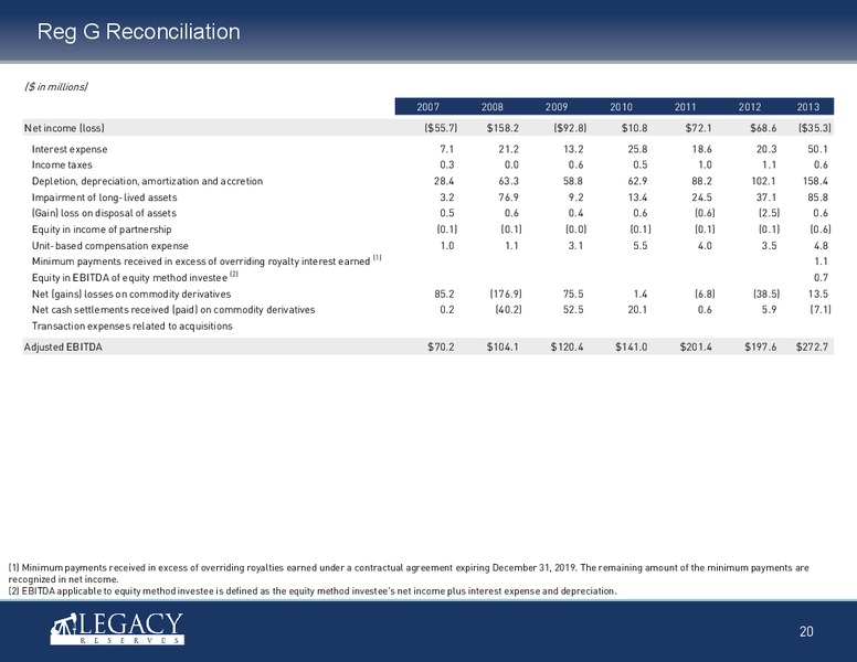 Investor Presentation – Legacy Reserves Lp – slide 19