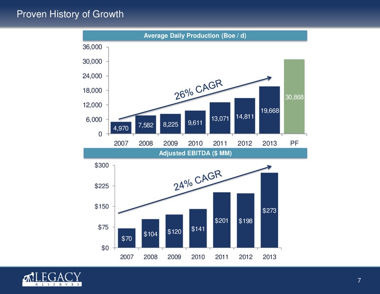 Investor Presentation – Legacy Reserves Lp – slide 6