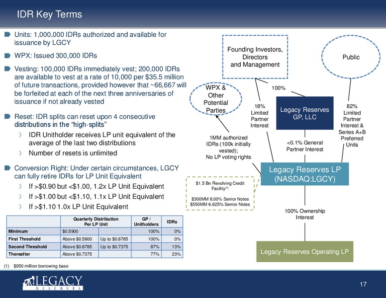 Investor Presentation – Legacy Reserves Lp – slide 16