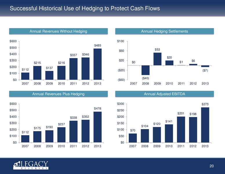 Investor Presentation – Legacy Reserves Lp – slide 19