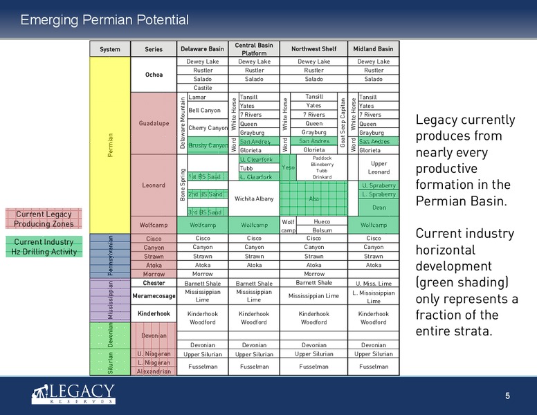 Investor Presentation – Legacy Reserves Lp – slide 4