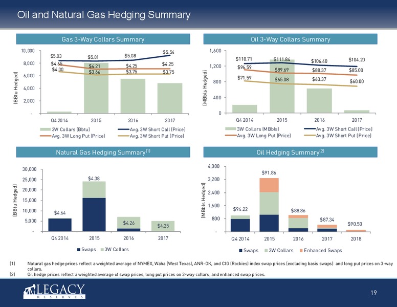 Investor Presentation – Legacy Reserves Lp – slide 18
