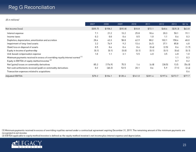 Investor Presentation – Legacy Reserves Lp – slide 22