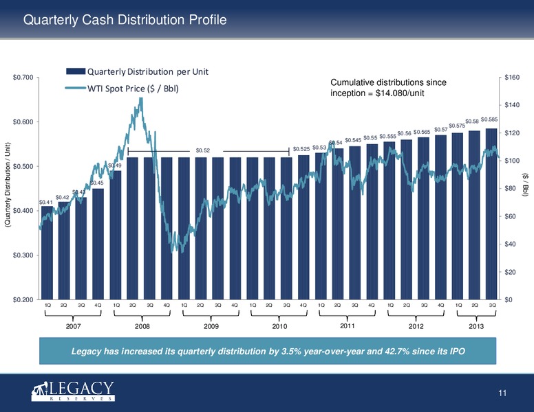 investor presentation – Legacy Reserves Lp – slide 10