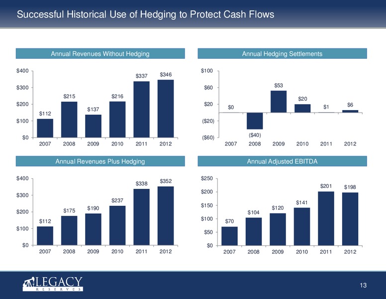 investor presentation – Legacy Reserves Lp – slide 12