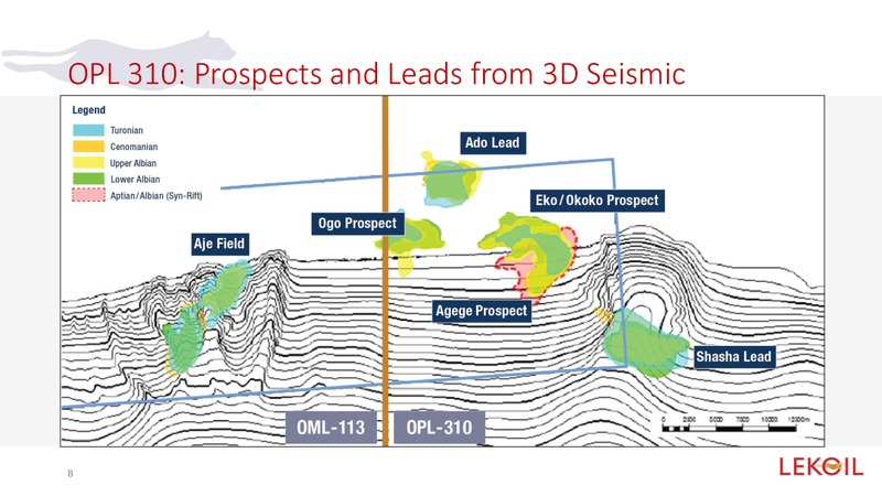 Investor Presentation – Lekoil – slide 8