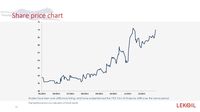 Investor Presentation – Lekoil – slide 17