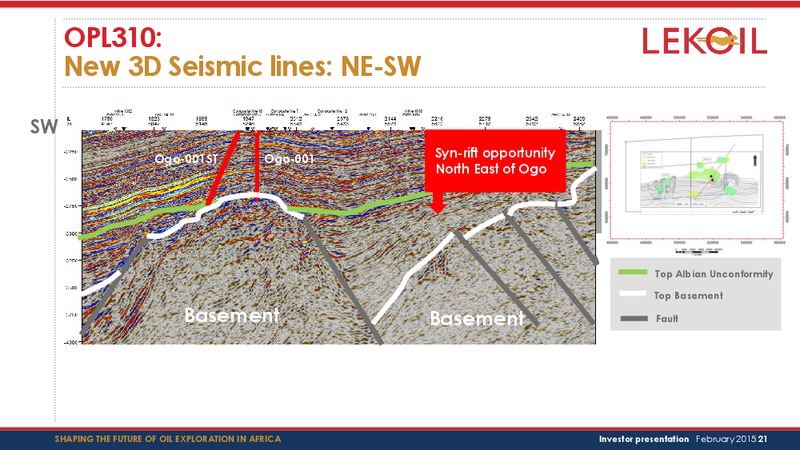 Investor Presentation – Lekoil – slide 21
