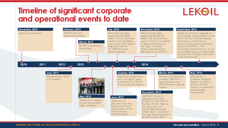 Investor presentation – Lekoil – slide 7